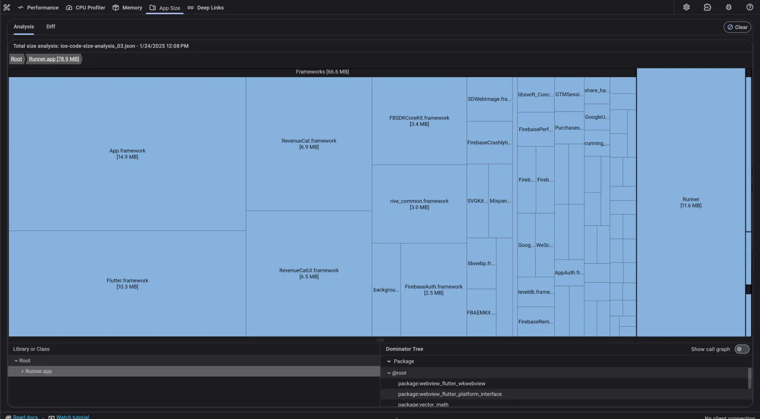 TreeMap view of the size breakdown